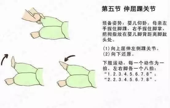 嬰兒操(被動(dòng)操)這么做，促進(jìn)寶寶健康發(fā)育
