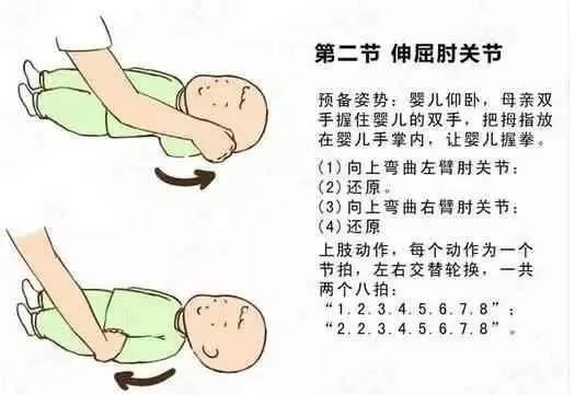 嬰兒操(被動(dòng)操)這么做，促進(jìn)寶寶健康發(fā)育