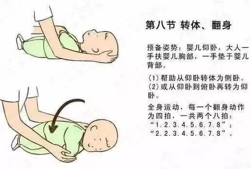 嬰兒操(被動(dòng)操)這么做，促進(jìn)寶寶健康發(fā)育