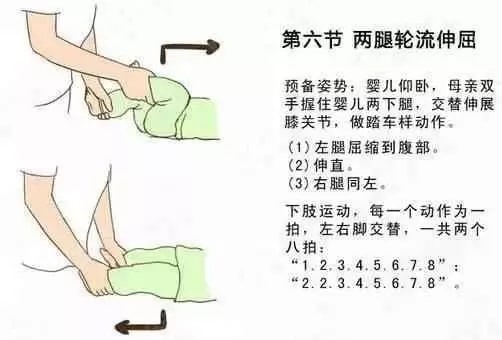 嬰兒操(被動(dòng)操)這么做，促進(jìn)寶寶健康發(fā)育