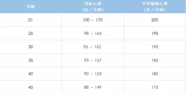 產(chǎn)后多久可以減肥