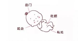 寶寶身上這些部位不能隨便摸