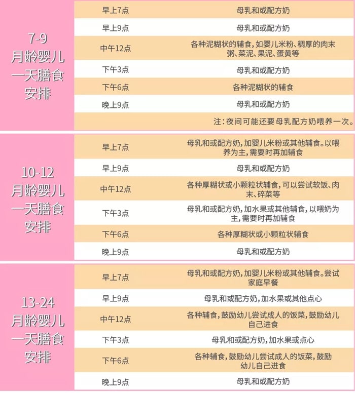 寶寶怎么添加輔食 寶寶一日飲食安排