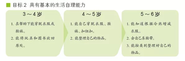 勞動教育幼兒園如何開展？
