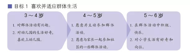 勞動教育幼兒園如何開展？