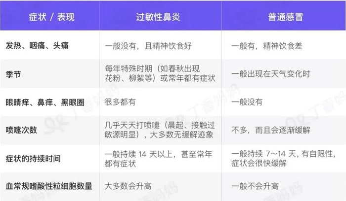 什么是過敏性鼻炎