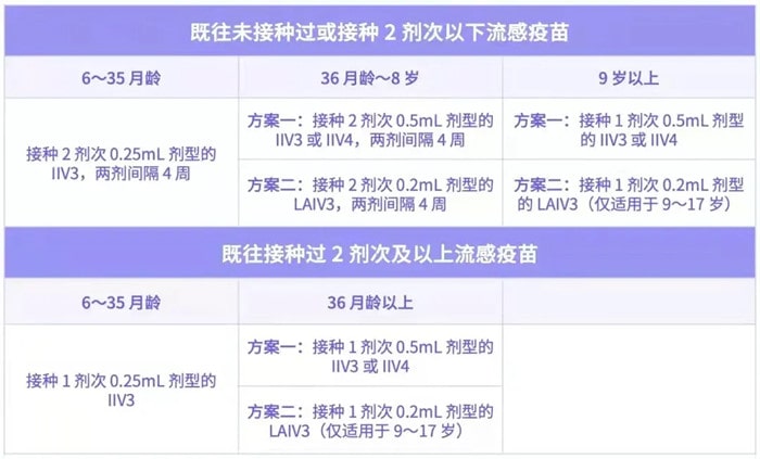 流感疫苗有必要接種嗎