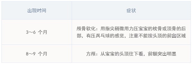 寶寶出現(xiàn)這些癥狀，警惕佝僂病