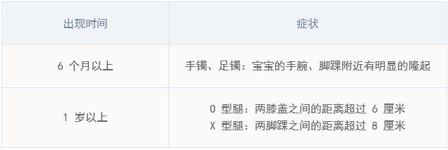 寶寶出現(xiàn)這些癥狀，警惕佝僂病