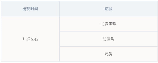 寶寶出現(xiàn)這些癥狀，警惕佝僂病