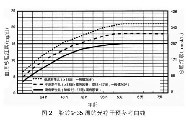 新生兒黃疸，你想了解的都在這里