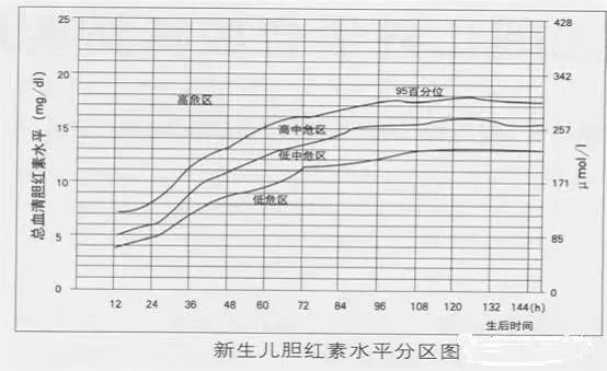 新生兒黃疸，你想了解的都在這里