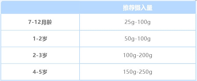 寶寶多大可以吃水果？吃多少水果？