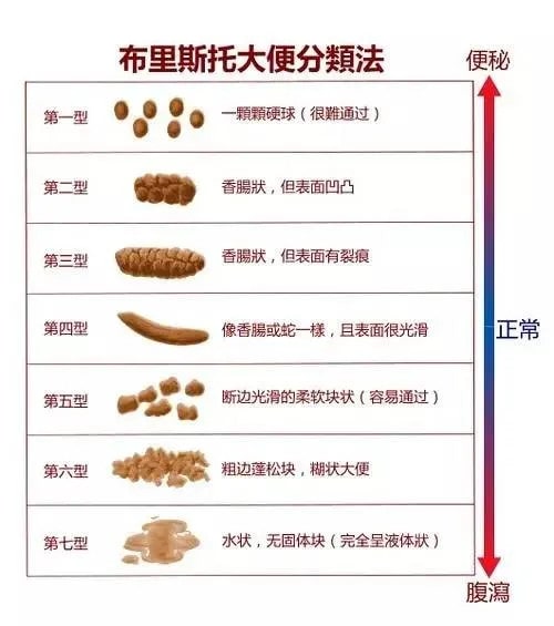 寶寶消化不良的癥狀