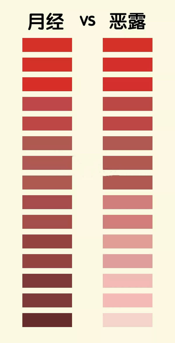 產(chǎn)后惡露和月經(jīng)的區(qū)別