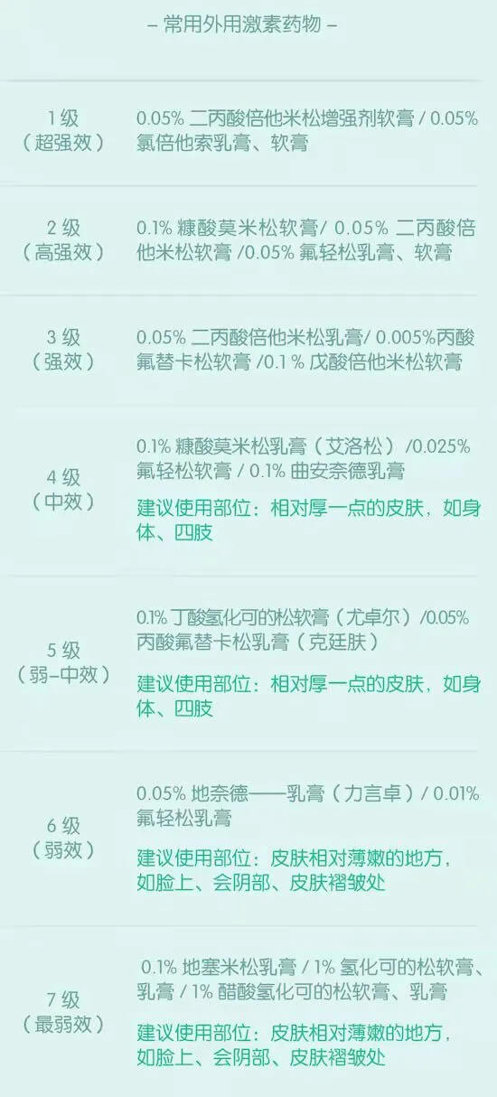 寶寶濕疹用什么藥好得最快最有效