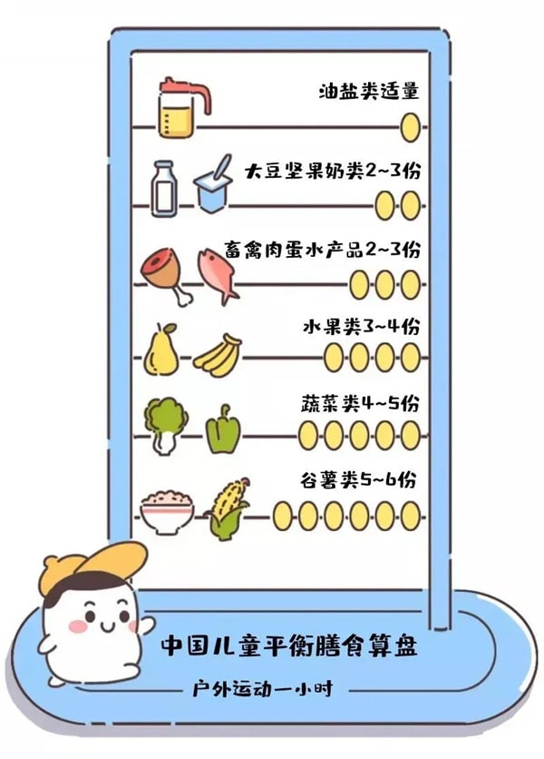 如何避免孩子隱性饑餓？