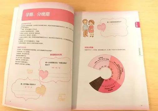 孕婦建檔攻略