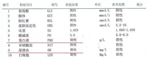 孕婦建檔攻略