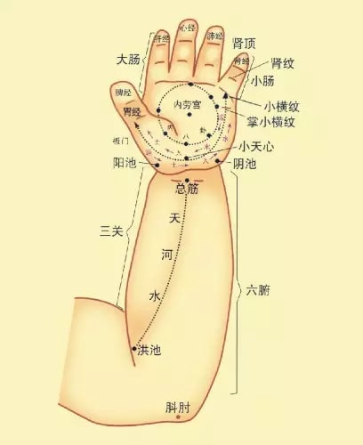 小兒推拿發(fā)燒退熱手法