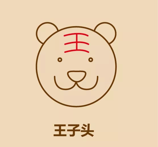 幾筆畫出小老虎頭像簡筆畫
