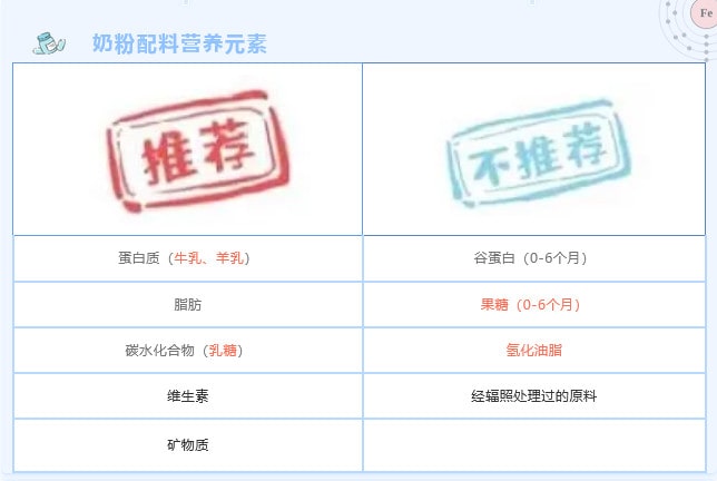 如何給寶寶選奶粉