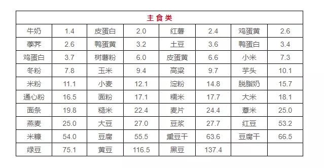 高嘌呤食物一覽表