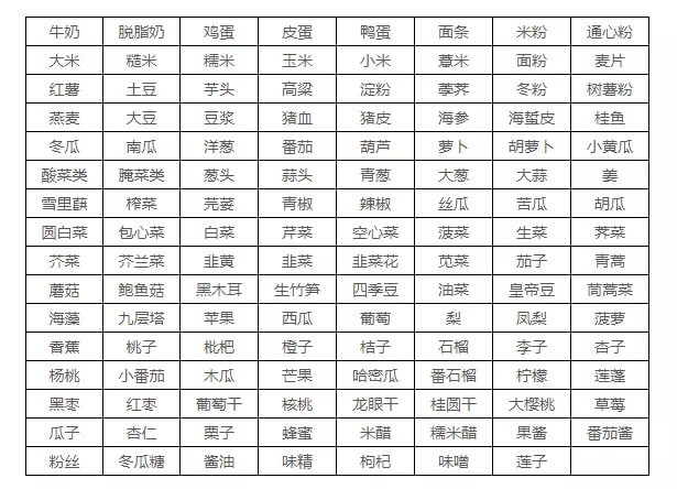 高嘌呤食物一覽表