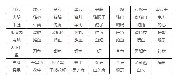 高嘌呤食物一覽表