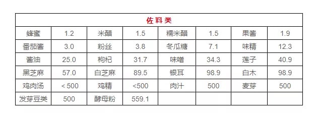 高嘌呤食物一覽表
