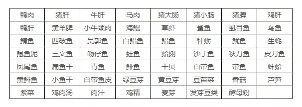 高嘌呤食物一覽表