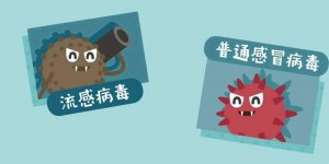 普通感冒和流感該怎么區(qū)分？