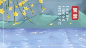 驚蟄三候