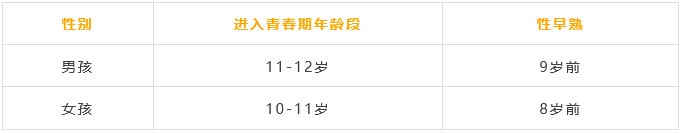 什么情況屬于兒童性早熟？