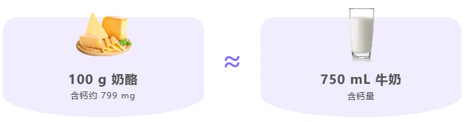 寶寶補(bǔ)鈣吃什么好？適合孩子高鈣食物大比拼