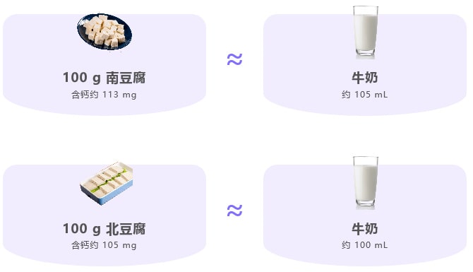 寶寶補(bǔ)鈣吃什么好？適合孩子高鈣食物大比拼