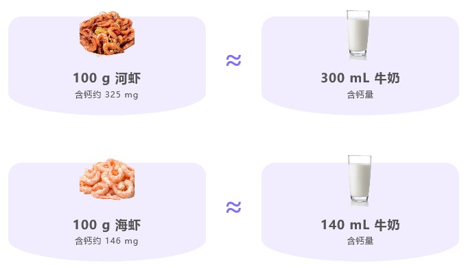 寶寶補(bǔ)鈣吃什么好？適合孩子高鈣食物大比拼