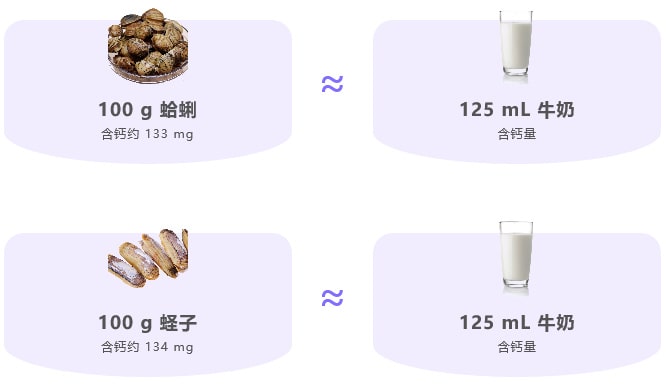 寶寶補(bǔ)鈣吃什么好？適合孩子高鈣食物大比拼