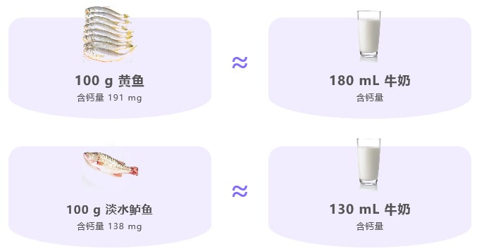 寶寶補(bǔ)鈣吃什么好？適合孩子高鈣食物大比拼