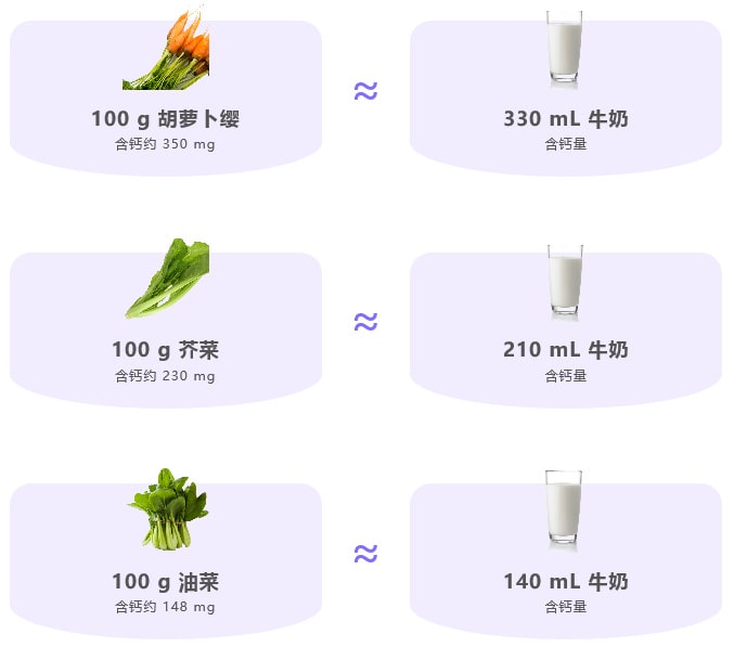 寶寶補(bǔ)鈣吃什么好？適合孩子高鈣食物大比拼