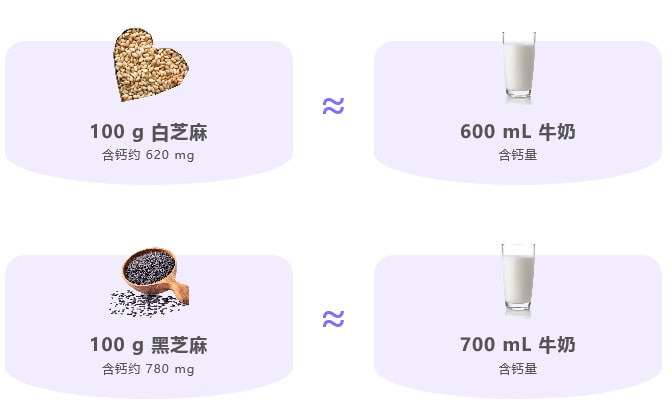 寶寶補(bǔ)鈣吃什么好？適合孩子高鈣食物大比拼