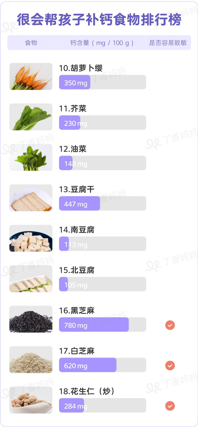 寶寶補(bǔ)鈣吃什么好？適合孩子高鈣食物大比拼