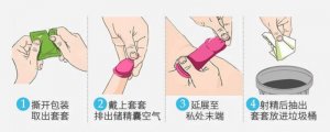 避孕套怎么正確佩戴